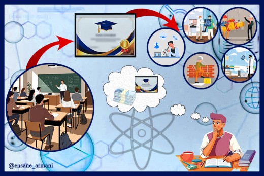 چرخه معیوب دانشجویی!